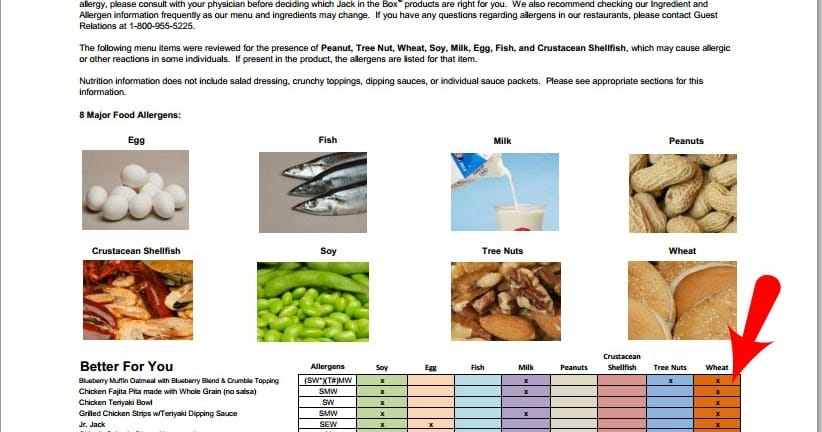 Decoding Jack in the Box's Allergen Menu: Know What to Eat