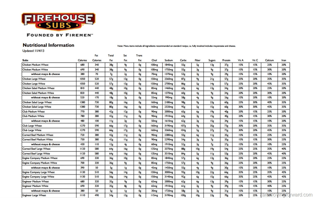 Firehouse Subs Nutrition Menu